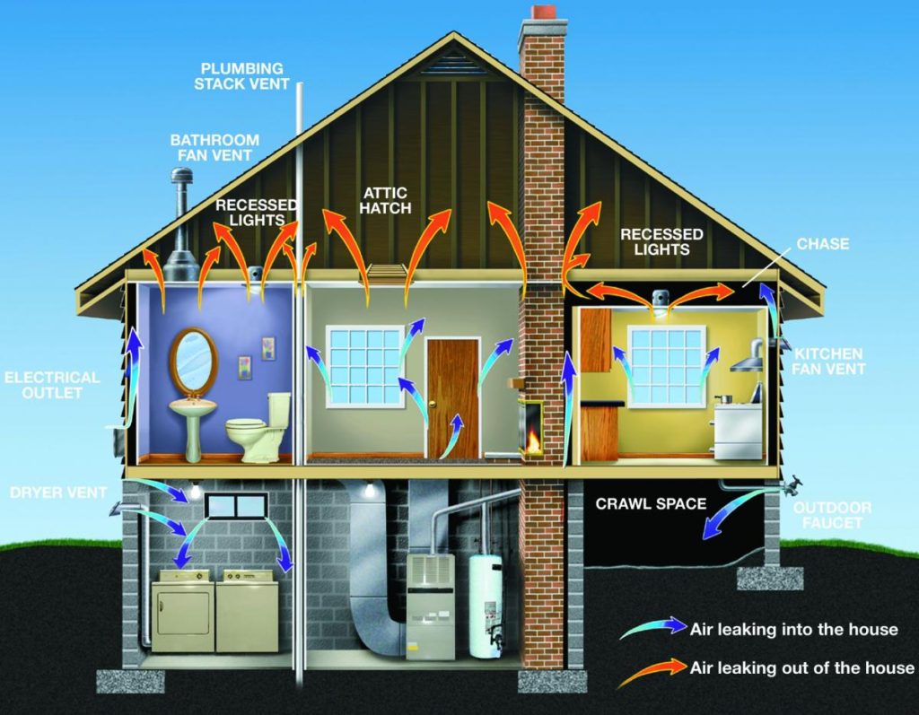 home energy audit diagram