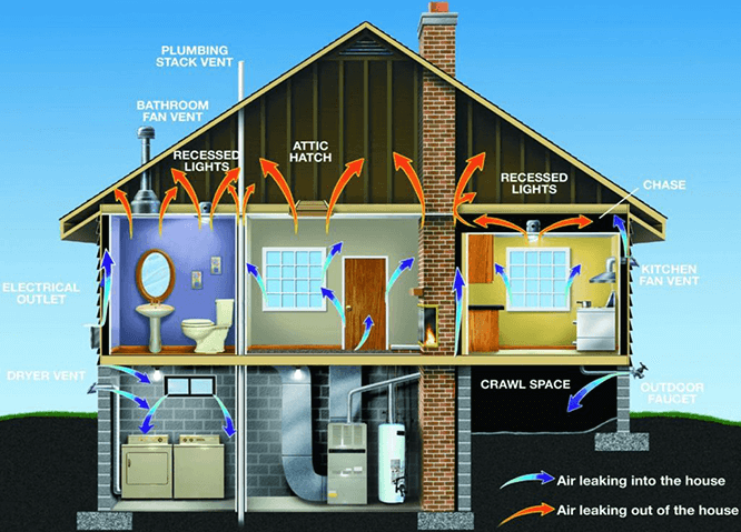 home energy audit image