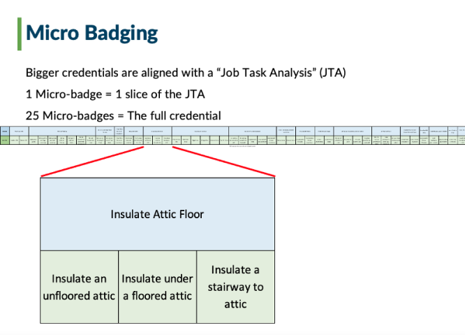 micro-badges